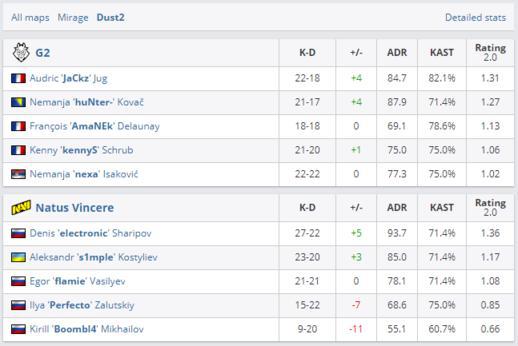 无畏契约赛事奖金榜揭晓 EDG选手表现突出