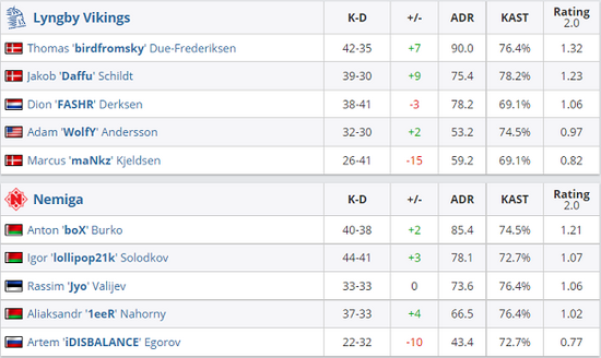 网易新游头号追击引领MOBA与吃鸡结合潮流