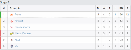 国服MOBA逃杀游戏头号追击即将上线