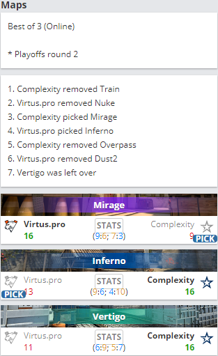 风暴英雄HGC中国队东区决赛全解析